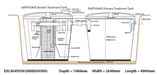 Earthsafe D10 Wastewater Recycling System